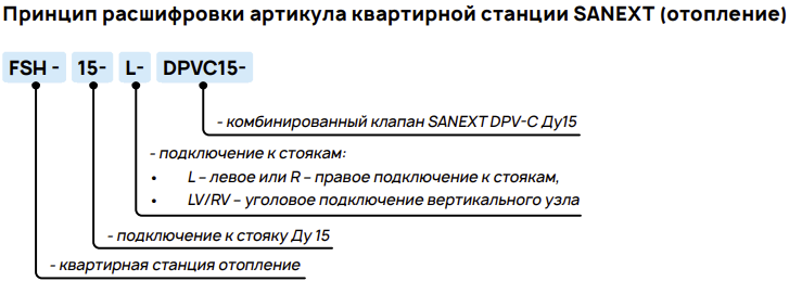 Принцип расшифровки артикула квартирной станции SANEXT (отопление)